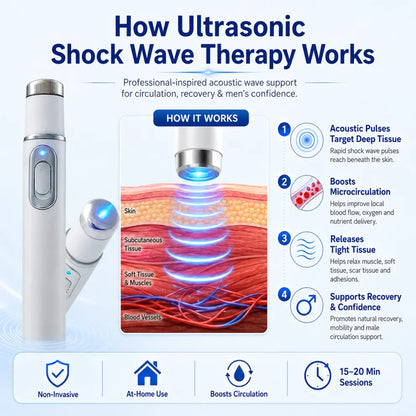 Advanced Acoustic Shockwave Therapy restores penile tissue health to enhance rise rigidity, stamina, and male performance confidence, relieving muscle pain, joint stiffness, tendon discomfort