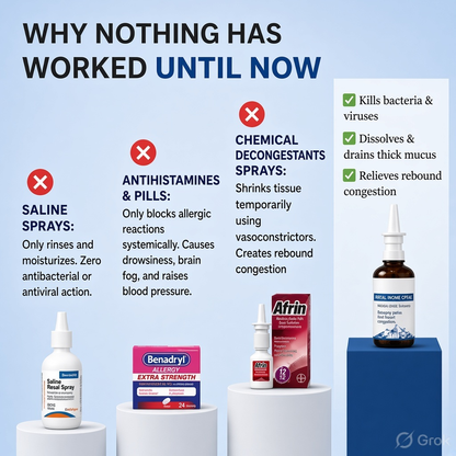 Nasal Spray – Limited Time 70% OFF | ✅ 90‑Day Money Back Guarantee